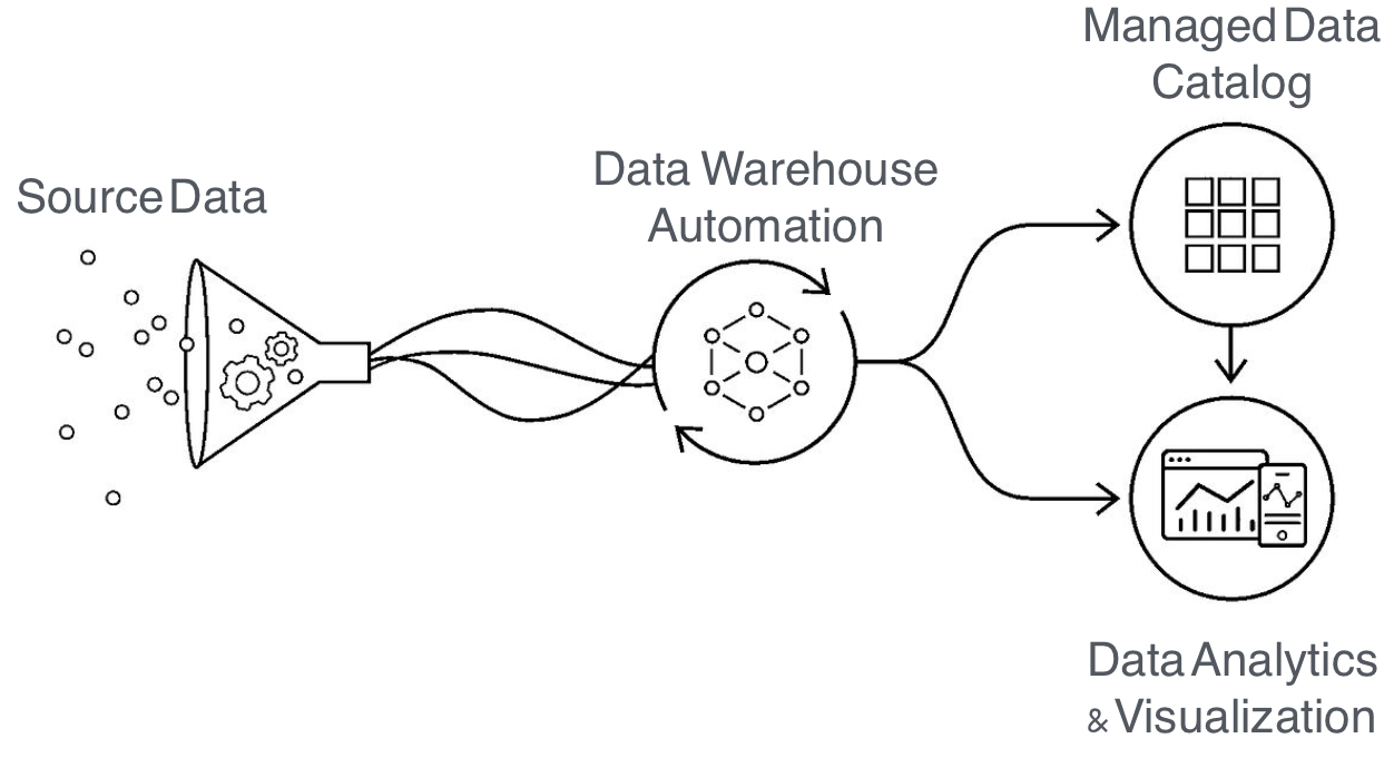 Image showing data lifecycle.