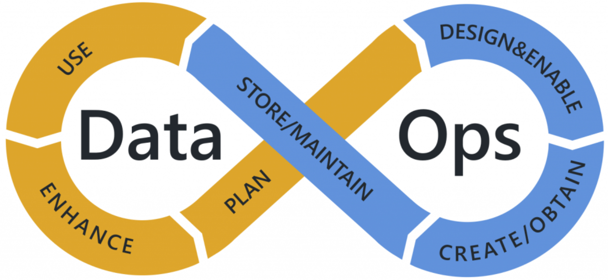 DataOps