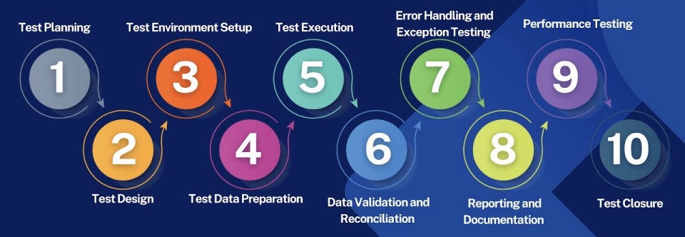 Challenges in ETL Testing​